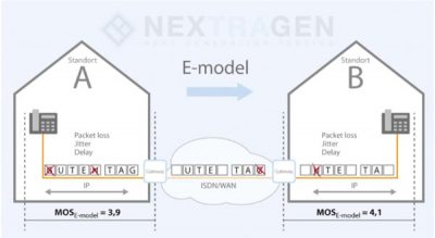 Beschreibung MOS E-Model