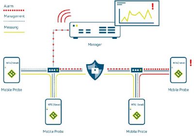 NXMon On Premise Funktionsplan