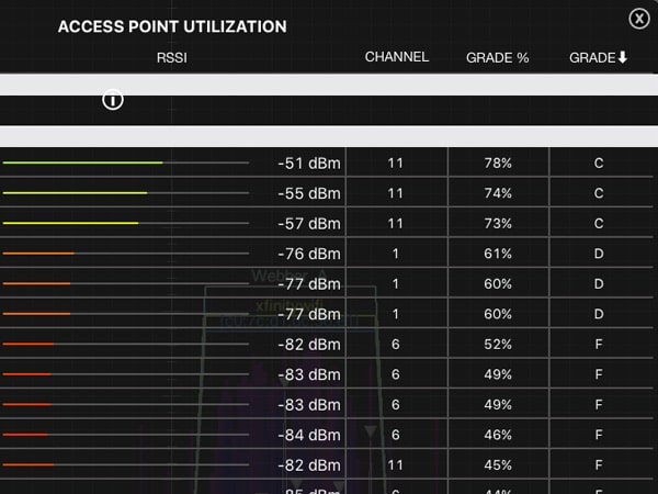 Access_Point_Utilization